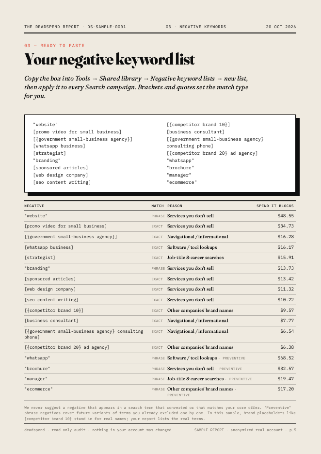 Negative keyword list page